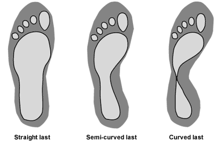 Backcountry Boot Showdown - Journal of Mountain Hunting