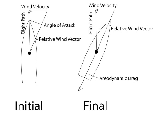 wind-drift-diagram